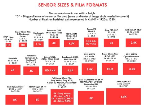 sensor pixel size vs resolution