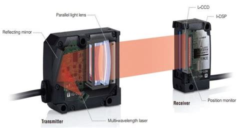 Sensor Receiver And Transmitter
