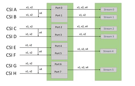 Sensor Software Driver Programming Guide