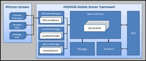 Sensor Software For Mobile