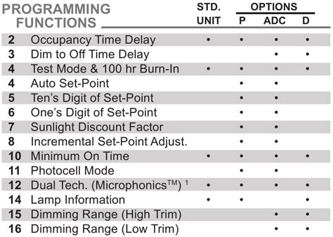 Sensor Switch Controls