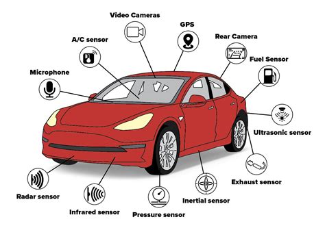 sensor