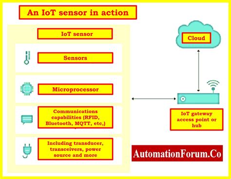Sensor Vs Smart Sensor