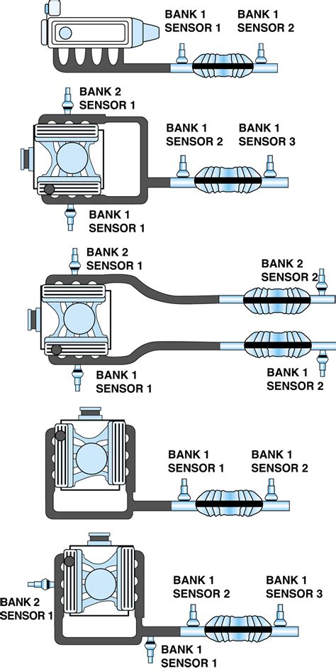 Where Are Bank 1 And Bank 2 Sensors Located