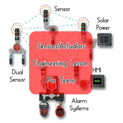 Sensors And Actuators In Mechatronics