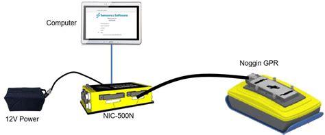 Sensors And Software Gpr
