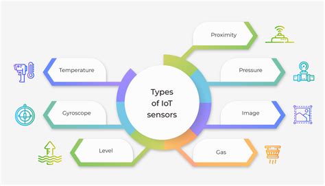 Sensors Definition In Iot