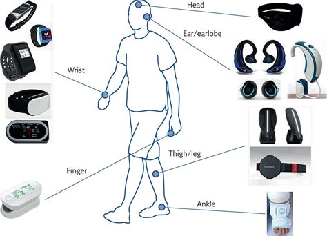 Sensors In Body