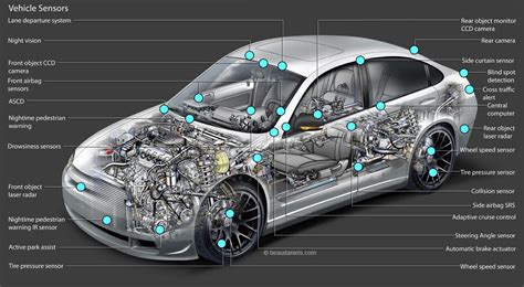 Sensors Is Car