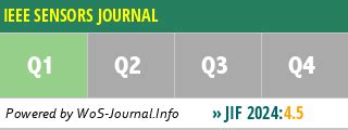Sensors Journal Quartile