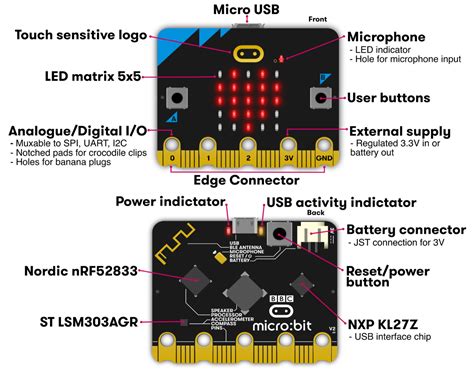 Sensors Microbit