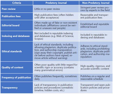 Sensors Predatory Journal