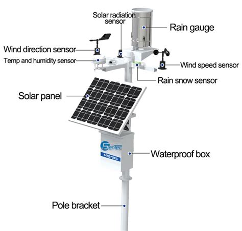Sensors Used In Weather Monitoring System