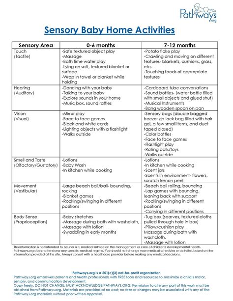 sensory development chart