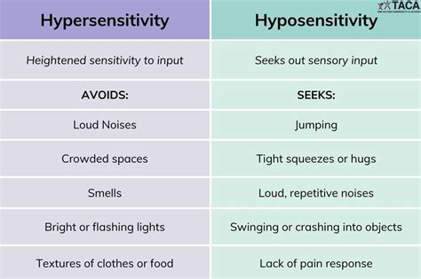Sensory Processing Disorder Vs Sensitivity