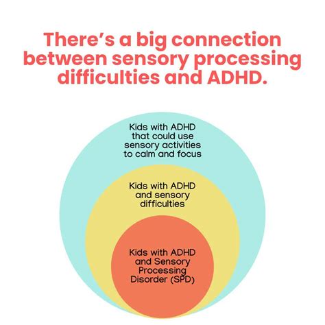 Sensory Processing Issues Adhd