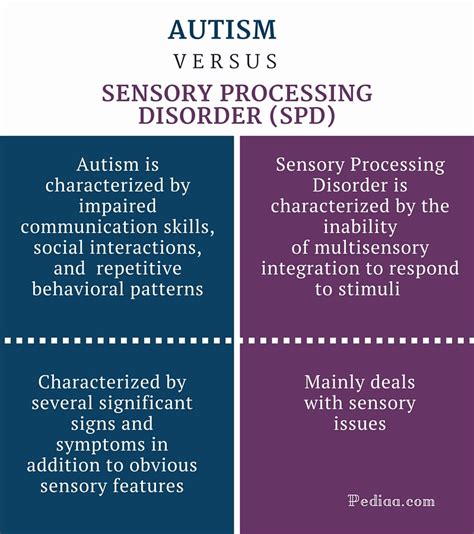 Sensory Processing Vs Autism