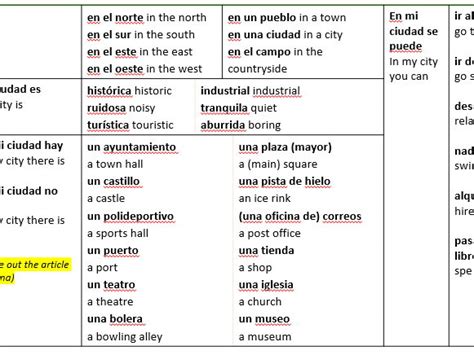 sentence builders spanish