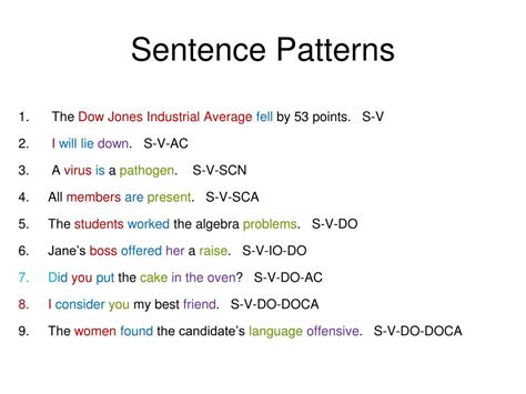 sentence pattern 3 examples