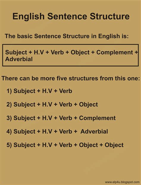 sentence structure in english language