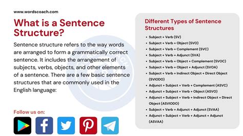 sentence structure list
