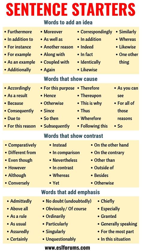 sentence using word analysis