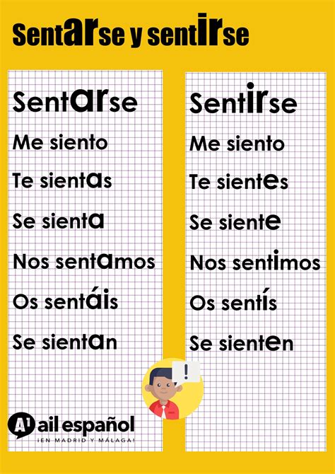 sentirse subjunctive