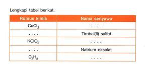 Senyawa Cu: Kelebihan, Kekurangan, dan Informasi Lengkap