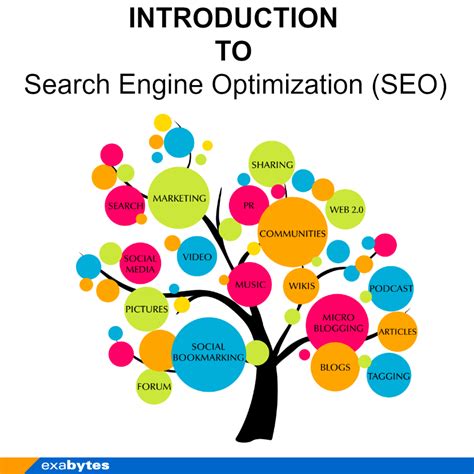 PPT Search Engine Optimization1 Services&call9999623343 PowerPoint