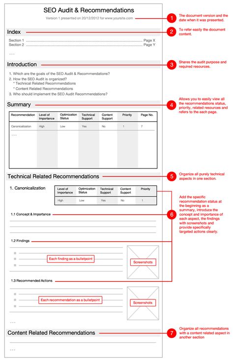 Seo Audit Template