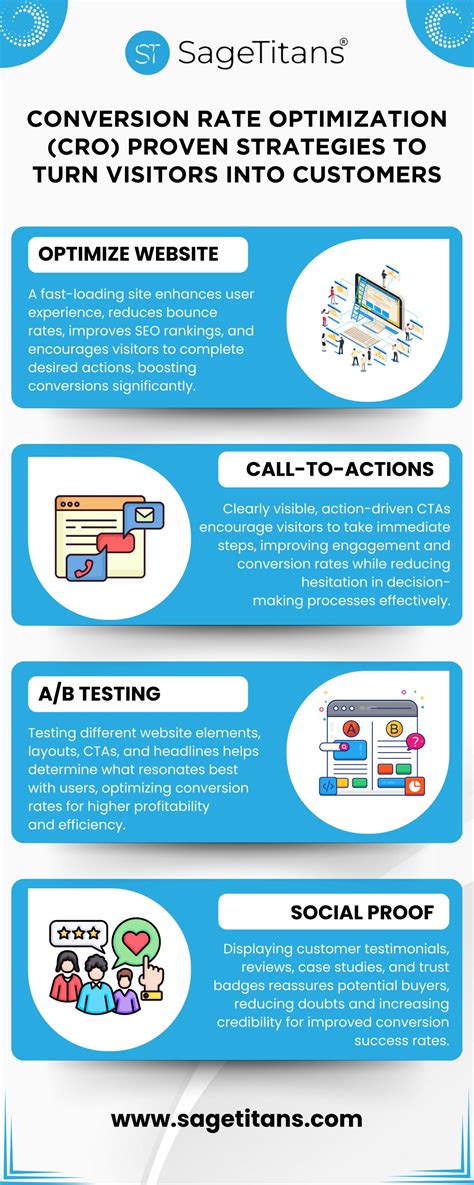 SEO Conversion Rate Optimization Visitors Customers