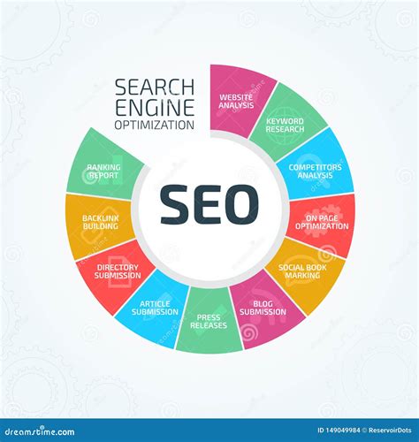 Seo Search Engine Optimization