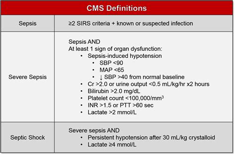 sep 2 sepsis criteria