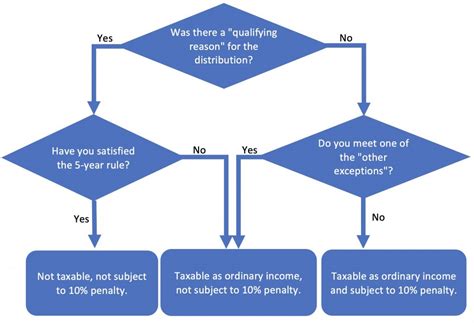 sep ira withdrawal rules