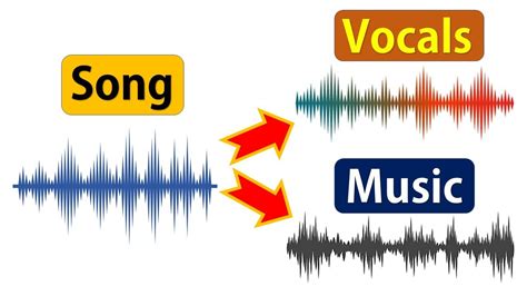 separating music from vocals