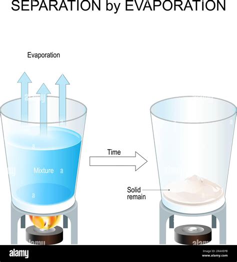 Separation Of Solid Liquid Mixture