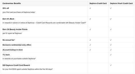 sephora comenity payment