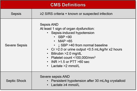 sepsis 1 criteria for medicare