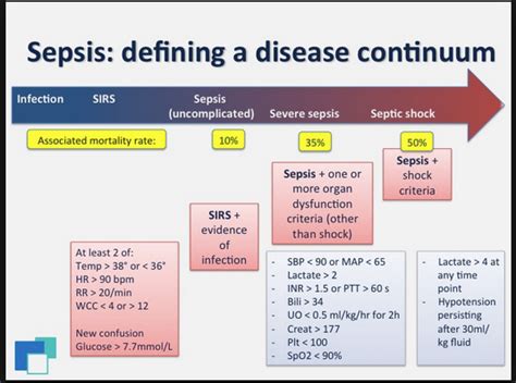 sepsis 3 criteria ncbi