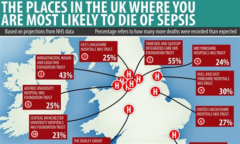 sepsis deaths in uk