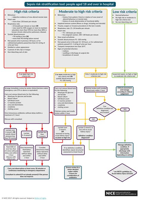 sepsis guidelines 2023 nice