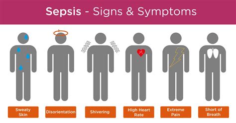 sepsis in adults symptoms