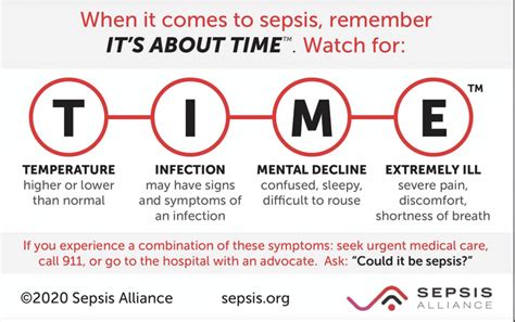 sepsis infection recovery time