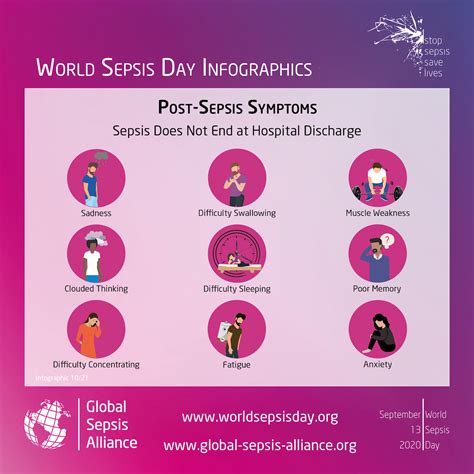 sepsis meaning in arabic