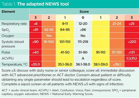 sepsis news score uk