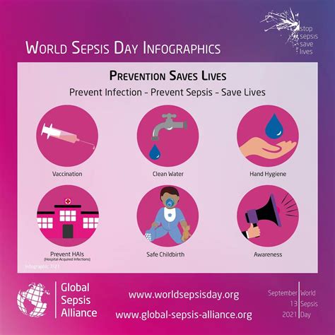 sepsis prevention facts and awareness