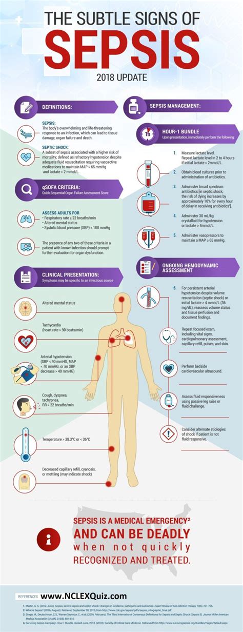 sepsis protocols and order sets