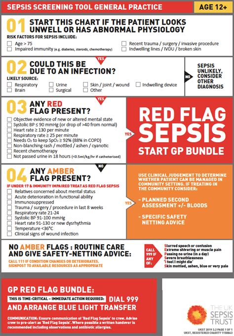 sepsis screening tool for nurses