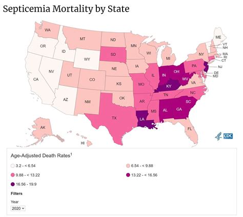 sepsis survival rate elderly