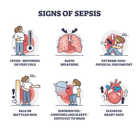 sepsis symptoms in men